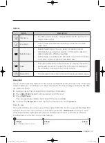 Preview for 37 page of Samsung WD80J5 Series User Manual