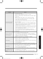 Preview for 51 page of Samsung WD80J5 Series User Manual