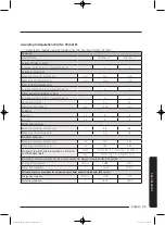 Preview for 59 page of Samsung WD80J5 Series User Manual