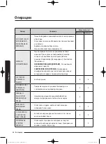 Preview for 100 page of Samsung WD80J5 Series User Manual