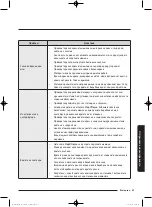 Preview for 113 page of Samsung WD80J5 Series User Manual