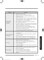 Preview for 115 page of Samsung WD80J5 Series User Manual