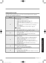 Preview for 117 page of Samsung WD80J5 Series User Manual