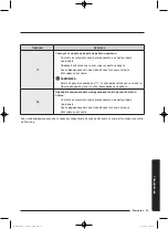 Preview for 119 page of Samsung WD80J5 Series User Manual