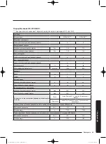 Preview for 123 page of Samsung WD80J5 Series User Manual