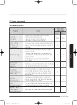 Preview for 163 page of Samsung WD80J5 Series User Manual