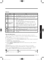 Preview for 165 page of Samsung WD80J5 Series User Manual