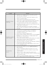 Preview for 177 page of Samsung WD80J5 Series User Manual