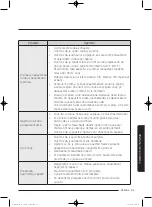 Preview for 179 page of Samsung WD80J5 Series User Manual