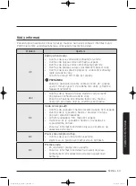 Preview for 181 page of Samsung WD80J5 Series User Manual