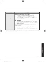 Preview for 183 page of Samsung WD80J5 Series User Manual