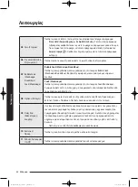 Preview for 224 page of Samsung WD80J5 Series User Manual