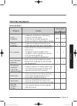 Preview for 227 page of Samsung WD80J5 Series User Manual