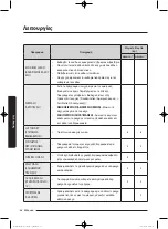 Preview for 228 page of Samsung WD80J5 Series User Manual