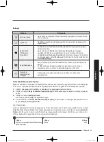 Preview for 229 page of Samsung WD80J5 Series User Manual