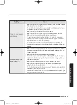 Preview for 241 page of Samsung WD80J5 Series User Manual