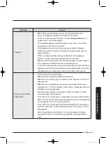 Preview for 243 page of Samsung WD80J5 Series User Manual