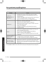 Preview for 244 page of Samsung WD80J5 Series User Manual