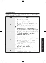 Preview for 245 page of Samsung WD80J5 Series User Manual