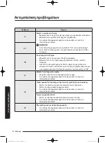 Preview for 246 page of Samsung WD80J5 Series User Manual