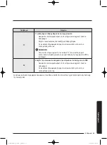 Preview for 247 page of Samsung WD80J5 Series User Manual