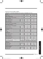 Preview for 251 page of Samsung WD80J5 Series User Manual