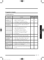 Preview for 291 page of Samsung WD80J5 Series User Manual