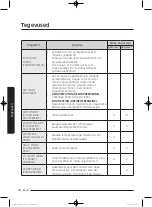 Preview for 292 page of Samsung WD80J5 Series User Manual