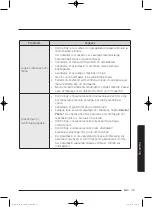 Preview for 305 page of Samsung WD80J5 Series User Manual