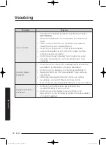 Preview for 306 page of Samsung WD80J5 Series User Manual