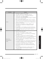 Preview for 307 page of Samsung WD80J5 Series User Manual