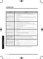 Preview for 308 page of Samsung WD80J5 Series User Manual