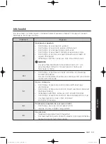 Preview for 309 page of Samsung WD80J5 Series User Manual