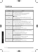 Preview for 310 page of Samsung WD80J5 Series User Manual