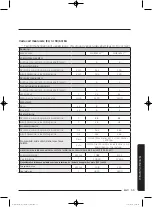 Preview for 315 page of Samsung WD80J5 Series User Manual