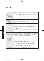 Preview for 352 page of Samsung WD80J5 Series User Manual