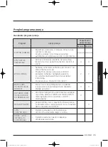 Preview for 355 page of Samsung WD80J5 Series User Manual