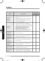 Preview for 356 page of Samsung WD80J5 Series User Manual