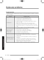 Preview for 368 page of Samsung WD80J5 Series User Manual