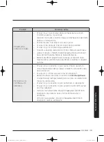 Preview for 369 page of Samsung WD80J5 Series User Manual