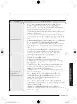 Preview for 371 page of Samsung WD80J5 Series User Manual