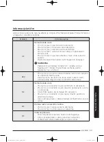 Preview for 373 page of Samsung WD80J5 Series User Manual