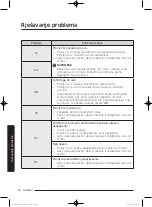 Preview for 374 page of Samsung WD80J5 Series User Manual