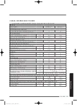 Preview for 379 page of Samsung WD80J5 Series User Manual