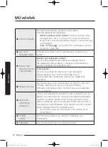 Preview for 416 page of Samsung WD80J5 Series User Manual