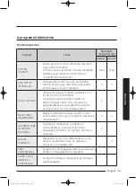 Preview for 419 page of Samsung WD80J5 Series User Manual