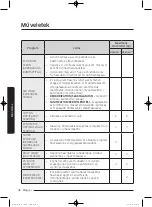 Preview for 420 page of Samsung WD80J5 Series User Manual