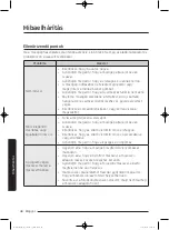 Preview for 432 page of Samsung WD80J5 Series User Manual