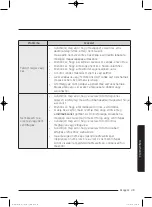 Preview for 433 page of Samsung WD80J5 Series User Manual