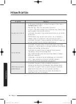 Preview for 434 page of Samsung WD80J5 Series User Manual